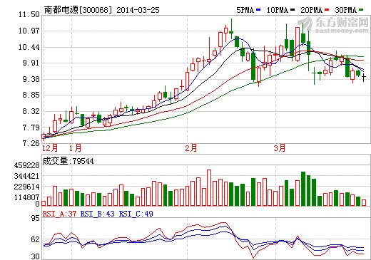 南都電源接受多家機(jī)構(gòu)調(diào)研 投資燃料電池14年
