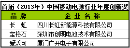 寶格石獲首屆（2013-2014）移動電源行業年度品牌和創新獎