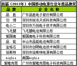 飛毛腿電池獲首屆（2013-2014）移動電源行業年度品牌獎