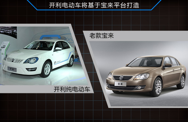 8家合資車企發(fā)力新能源 齊推國產(chǎn)電動(dòng)車