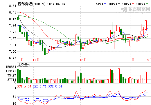 微宏動(dòng)力未售西部資源？重慶恒通客車轉(zhuǎn)讓59%股權(quán)