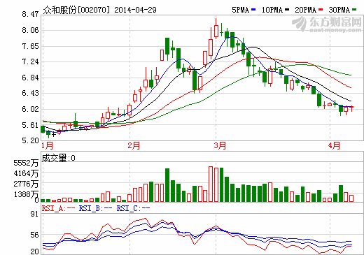 眾和股份：穩(wěn)步布局鋰電池產業(yè)鏈 業(yè)績同增21.55%