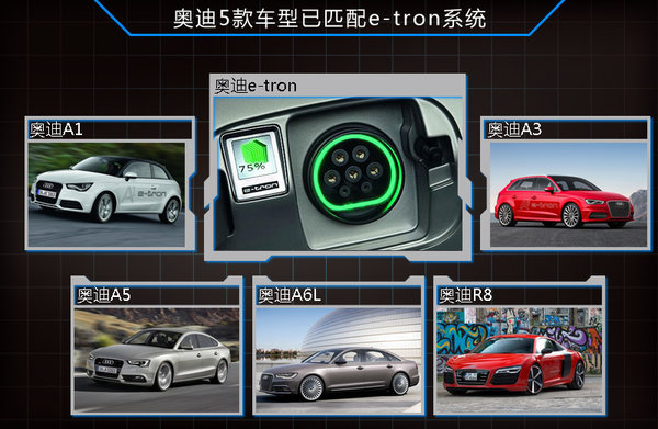 奧迪將引入兩款插電混合動力車 均將實現(xiàn)國產(chǎn)化
