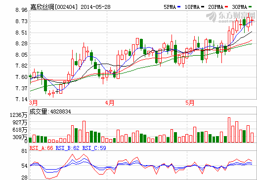 嘉欣絲綢：參股世捷新能源 介入動力鋰電池產業