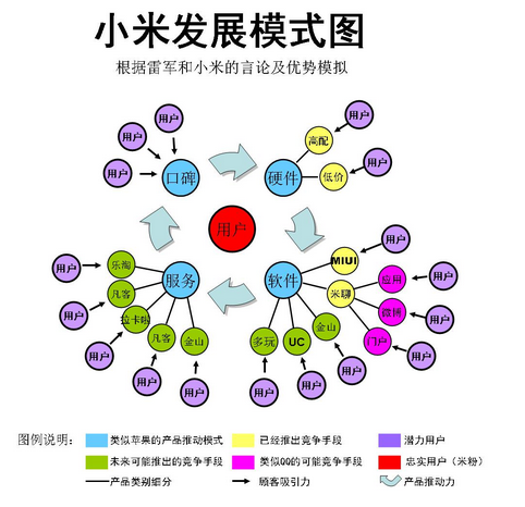 國產(chǎn)手機廠商正慢慢走出小米模式的浮躁