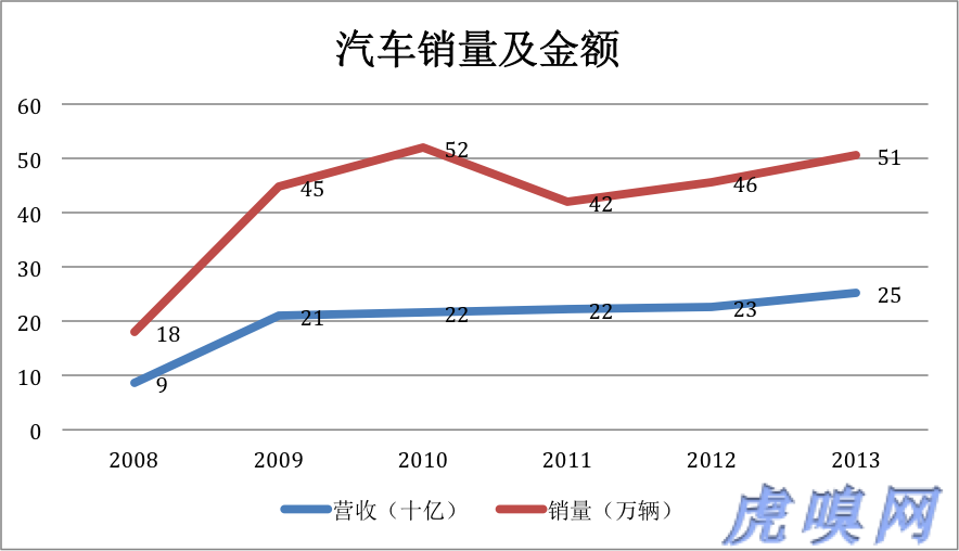 傳統業務未老先衰 比亞迪新能源是大旗還是遮羞布？