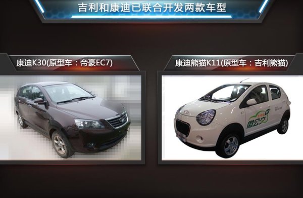 吉利帝豪A級車-換標康迪 打造純電動車 吉利帝豪A級車-換標康迪 打造純電動車