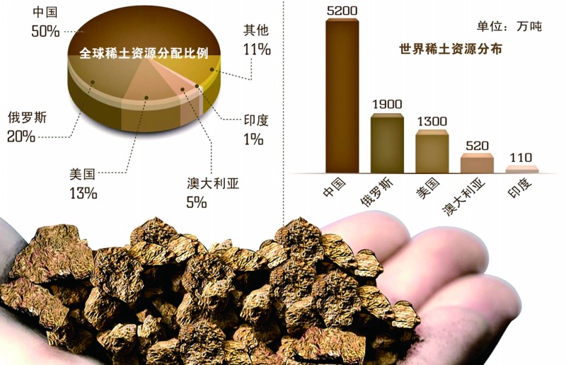 工信部陸續出臺政策 打擊黑稀土扶持下游應用