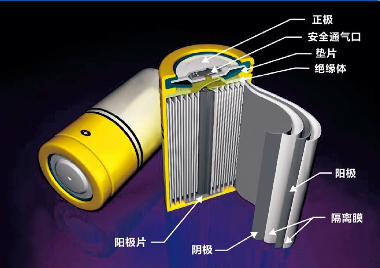 我國鋰電池整體水平與發達國家尚有距離
