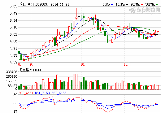 孚日股份擬拋售光伏設備 或致?lián)p失2.3億元