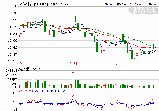 億緯鋰能鋰原電池通過TüV 南德機構(gòu)防爆安全認(rèn)證