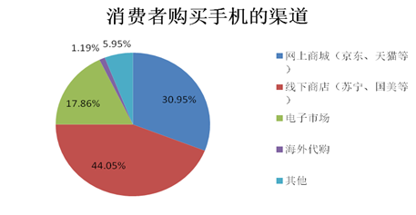 2014中國智能手機產(chǎn)業(yè)白皮書發(fā)布 智能化達(dá)92%