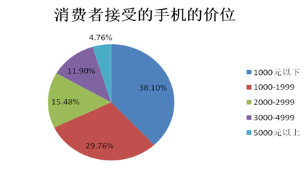 2014中國智能手機產(chǎn)業(yè)白皮書發(fā)布 智能化達(dá)92%