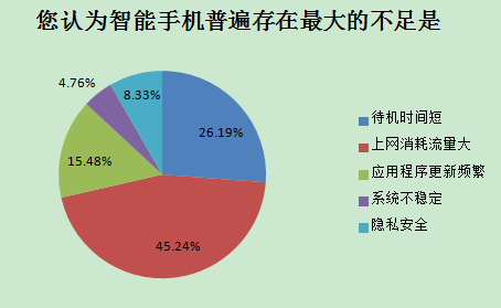 2014中國智能手機產(chǎn)業(yè)白皮書發(fā)布 智能化達(dá)92%