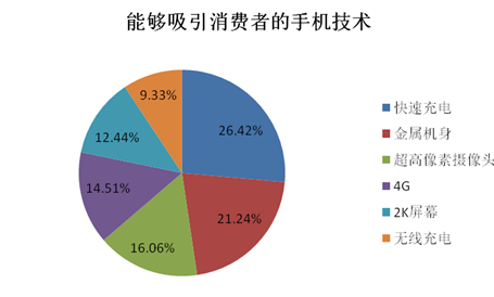 2014中國智能手機產(chǎn)業(yè)白皮書發(fā)布 智能化達(dá)92%
