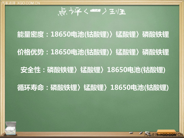 鋰離子電池為主　電動車驅動電池介紹