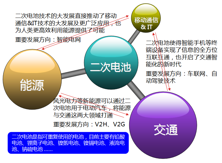 真鋰研究墨柯：鋰電新能源市場發(fā)展狀況及投資機會