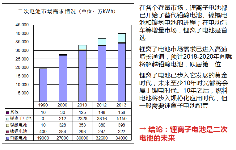 真鋰研究墨柯：鋰電新能源市場發(fā)展狀況及投資機會