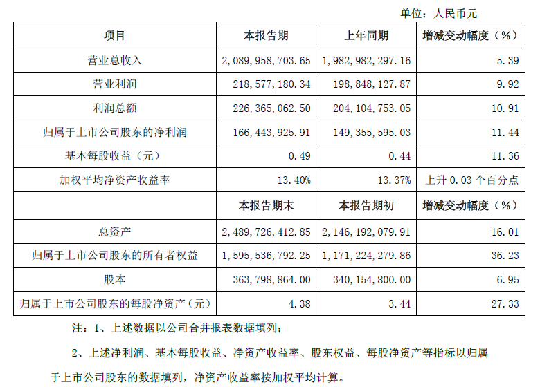 滄州明珠發(fā)布2014年度年報 鋰電池隔膜大增