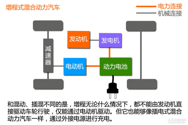 新能源時(shí)代（1） 新能源汽車(chē)分類(lèi)篇