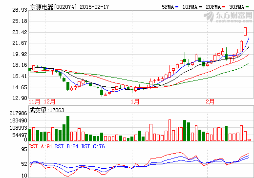 東源電器：有望打造A股彈性最大的鋰動力電池龍頭