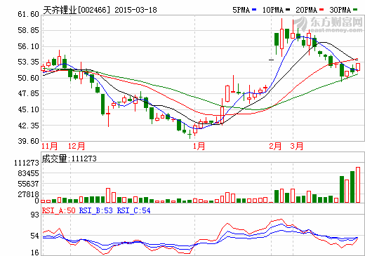 天齊鋰業：鋰礦資源龍頭 加速布局中游產能