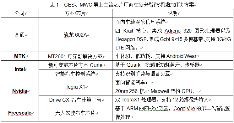 詳解可穿戴的分叉路口:手機思維 還是穿戴思維? 詳解可穿戴的分叉路口:手機思維 還是穿戴思維?