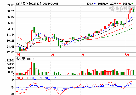 雄韜股份取得兩項(xiàng)專利證書