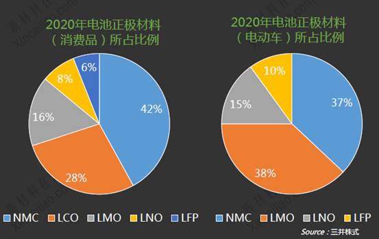 電池正極材料