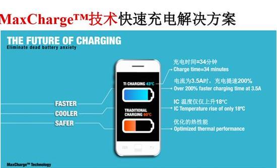續航就真的是難題么？ 看廠商解決之道 