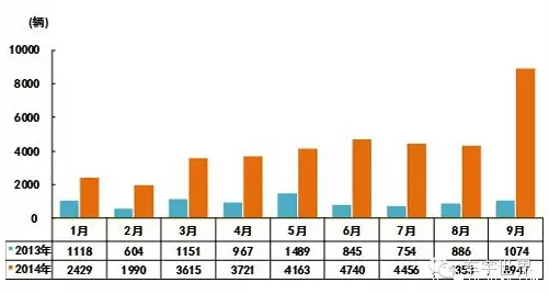 十年路線圖：新能源汽車向左還是向右？