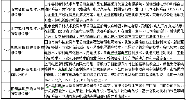 國內電動汽車充電樁運營商及制造商情況盤點