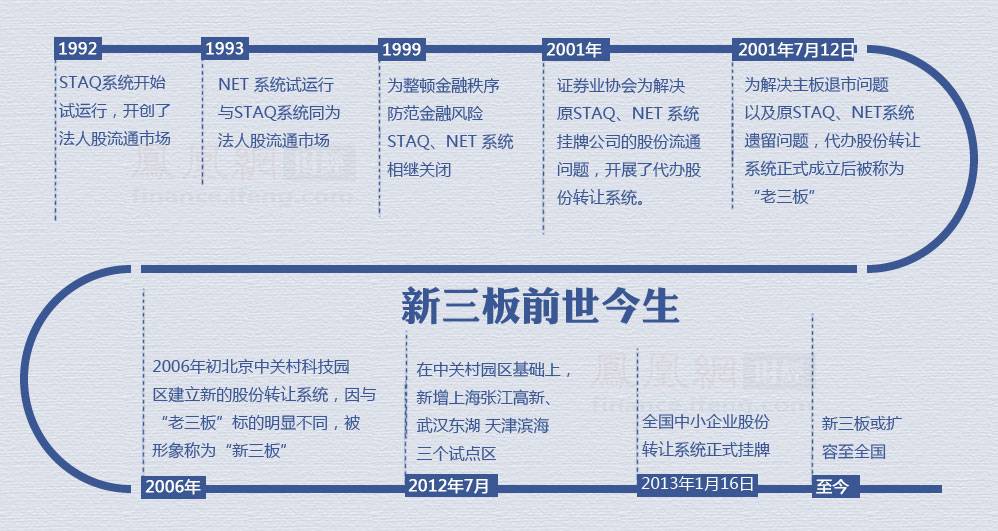 2015新三板董秘生存報(bào)告 34.97%董秘沒股權(quán)