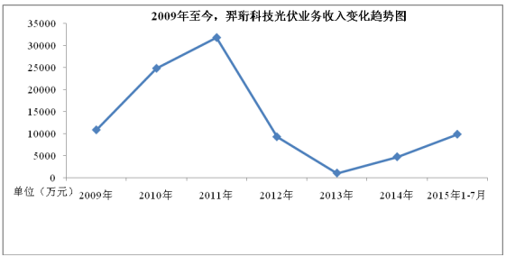 羿珩科技公開(kāi)轉(zhuǎn)讓說(shuō)明書(shū) 羿珩科技公開(kāi)轉(zhuǎn)讓說(shuō)明書(shū)