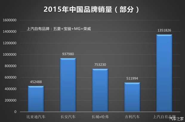 比亞迪SUV的未來 非得是混動？