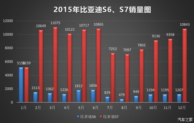 比亞迪SUV的未來 非得是混動？