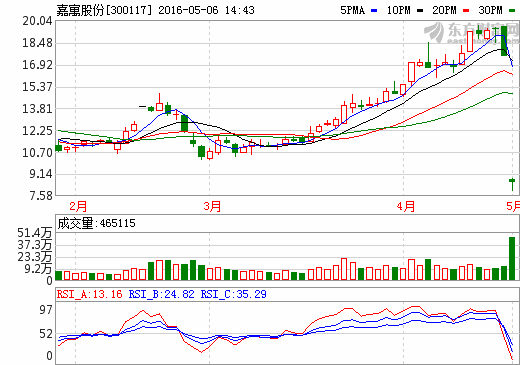 嘉寓股份：擬進入新能源汽車動力鋰電池行業(yè)