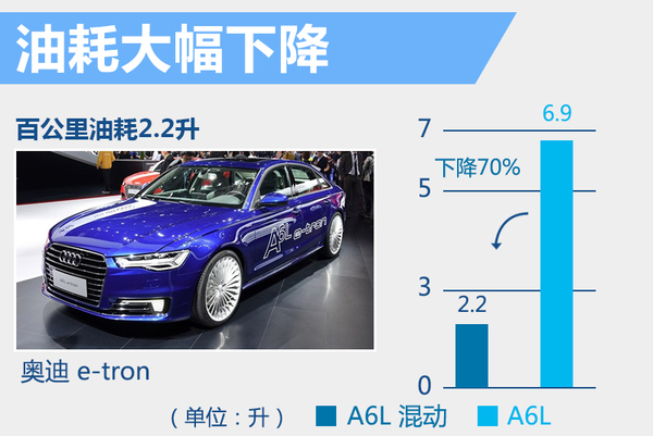 奧迪A6L“電動”版國內曝光 將11月上市 奧迪A6L“電動”版國內曝光 將11月上市