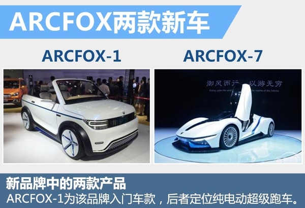 北汽新能源增資30億元 每年研發(fā)6款新車(chē)