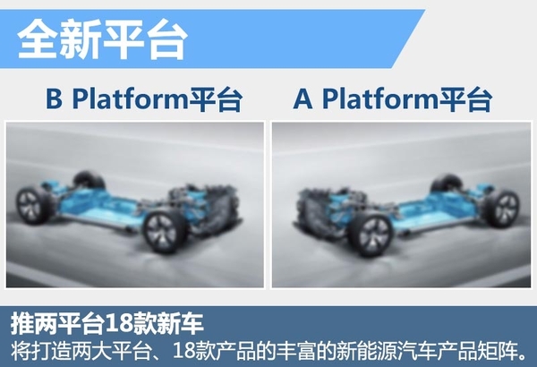 北汽新能源增資30億元 每年研發(fā)6款新車(chē)