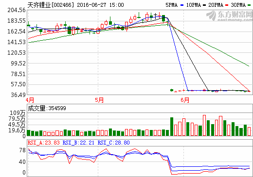 天齊鋰業(yè) 天齊鋰業(yè)