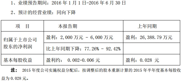 銅陵有色 銅陵有色