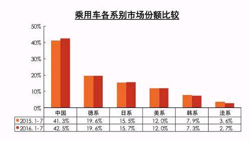新能源車7月銷量環比下滑 全年70萬輛目標不樂觀