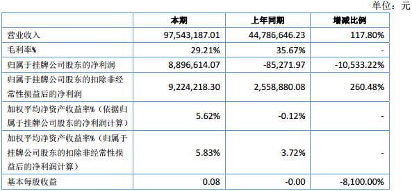 歐賽能源