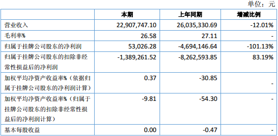 興海能源 興海能源