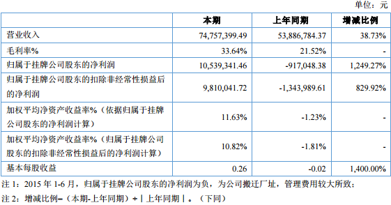 豐江電池 豐江電池