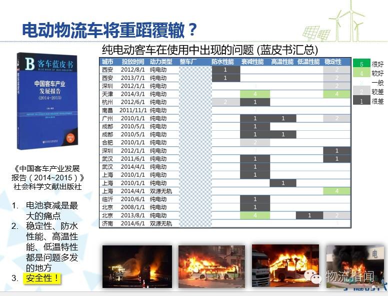 時代新能源楊琦:電動物流車的星辰大海與暗涌激流 時代新能源楊琦:電動物流車的星辰大海與暗涌激流