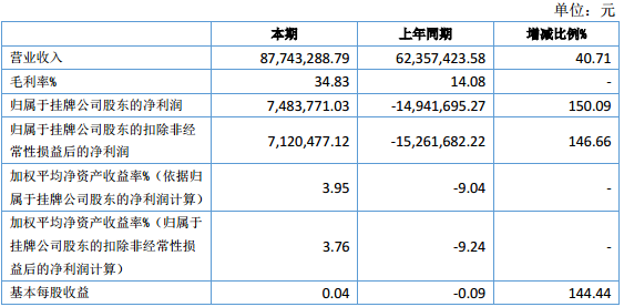 紐米科技 紐米科技