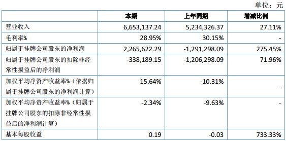 創力新能 創力新能