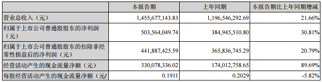 三環集團